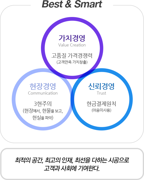 비전 및 철학
